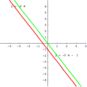 [Graphics:../HTMLFiles/G Gymnasium, Linear functions_26.gif]